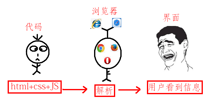 代码执行