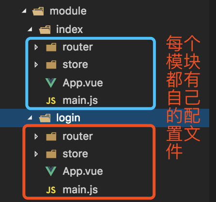 vue-cli